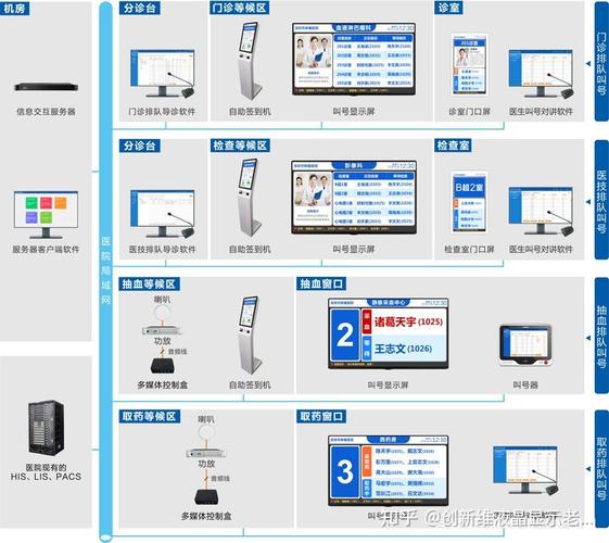 醫(yī)院多媒體信息發(fā)布系統(tǒng),智能液晶廣告機(jī)廠家解決方案